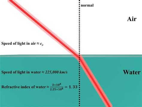 refractometer ri|calculate refractive index.